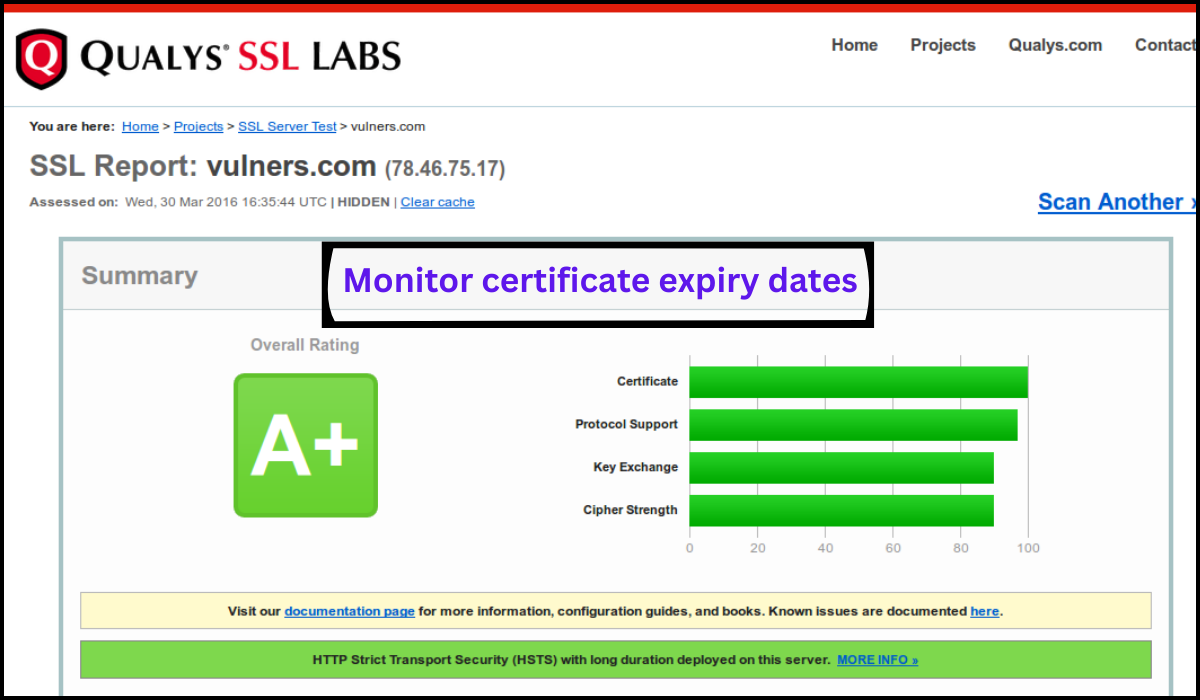 Verify SSL Certificate Validity